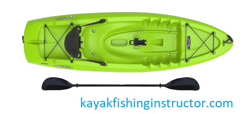 Best Lifetime Kayaks  