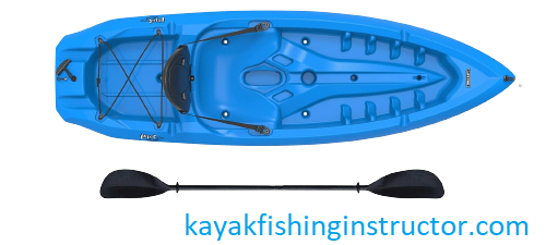 Best Lifetime Kayaks  