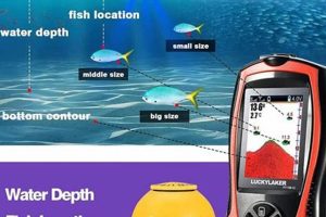 Best Depth Finders for Kayak Fishing 2024 Certified Kayak Fishing Instructor – Learn Kayak Angling with Expert Guidance Best Depth Finders for Kayak Fishing 2024 | Certified Kayak Fishing Instructor – Learn Kayak Angling with Expert Guidance