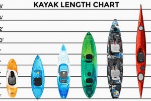 Best Recreational vs Fishing Kayaks: How to Choose | Certified Kayak Fishing Instructor – Learn Kayak Angling with Expert Guidance