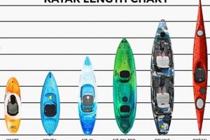 Top Fishing Kayaks: Find Your Best Size Certified Kayak Fishing Instructor – Learn Kayak Angling with Expert Guidance Top Fishing Kayaks: Find Your Best Size | Certified Kayak Fishing Instructor – Learn Kayak Angling with Expert Guidance