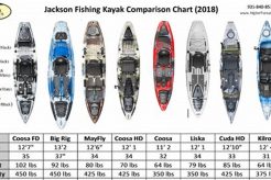 Fishing Kayak Width Certified Kayak Fishing Instructor – Learn Kayak Angling with Expert Guidance Fishing Kayak Width | Certified Kayak Fishing Instructor – Learn Kayak Angling with Expert Guidance