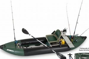 Best Inflatable Fishing Kayaks with Motor: Top Picks Certified Kayak Fishing Instructor – Learn Kayak Angling with Expert Guidance Best Inflatable Fishing Kayaks with Motor: Top Picks | Certified Kayak Fishing Instructor – Learn Kayak Angling with Expert Guidance