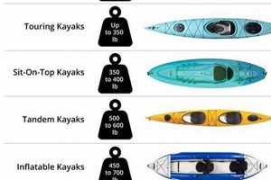 Understanding Kayak Weight Limit 350: A Guide Certified Kayak Fishing Instructor – Learn Kayak Angling with Expert Guidance Understanding Kayak Weight Limit 350: A Guide | Certified Kayak Fishing Instructor – Learn Kayak Angling with Expert Guidance