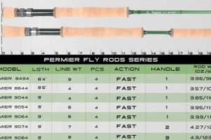 Best Kayak Fishing Rod Size: Guide & Tips Certified Kayak Fishing Instructor – Learn Kayak Angling with Expert Guidance Best Kayak Fishing Rod Size: Guide & Tips | Certified Kayak Fishing Instructor – Learn Kayak Angling with Expert Guidance