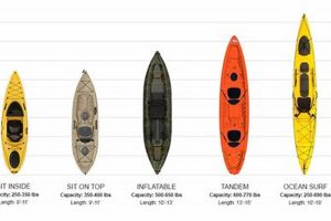 Fishing Kayak Weight Capacity Certified Kayak Fishing Instructor – Learn Kayak Angling with Expert Guidance Fishing Kayak Weight Capacity | Certified Kayak Fishing Instructor – Learn Kayak Angling with Expert Guidance