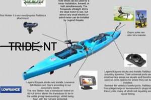 Trident Fishing Kayak Certified Kayak Fishing Instructor – Learn Kayak Angling with Expert Guidance Trident Fishing Kayak | Certified Kayak Fishing Instructor – Learn Kayak Angling with Expert Guidance