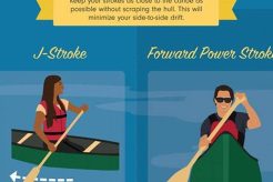 Mastering Fishing Kayak Paddling: A How-To Guide Certified Kayak Fishing Instructor – Learn Kayak Angling with Expert Guidance Mastering Fishing Kayak Paddling: A How-To Guide | Certified Kayak Fishing Instructor – Learn Kayak Angling with Expert Guidance