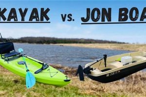 Best Fishing Kayak or Jon Boat: Ultimate Guide Certified Kayak Fishing Instructor – Learn Kayak Angling with Expert Guidance Best Fishing Kayak or Jon Boat: Ultimate Guide | Certified Kayak Fishing Instructor – Learn Kayak Angling with Expert Guidance