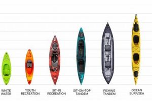 Top Kayak Lengths for Fishing Success Certified Kayak Fishing Instructor – Learn Kayak Angling with Expert Guidance Top Kayak Lengths for Fishing Success | Certified Kayak Fishing Instructor – Learn Kayak Angling with Expert Guidance