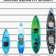 Ultimate Guide: Best Kayak Length for Fishing Success | Certified Kayak Fishing Instructor – Learn Kayak Angling with Expert Guidance