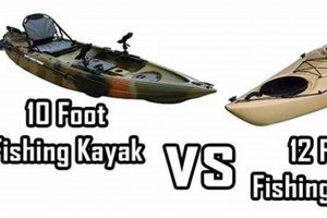 Best 10 vs 12 Fishing Kayaks: Compared! Certified Kayak Fishing Instructor – Learn Kayak Angling with Expert Guidance Best 10 vs 12 Fishing Kayaks: Compared! | Certified Kayak Fishing Instructor – Learn Kayak Angling with Expert Guidance