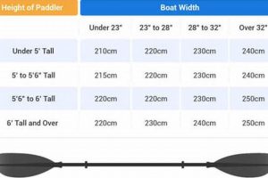 Best Kayak Fishing Paddle Length Guide Certified Kayak Fishing Instructor – Learn Kayak Angling with Expert Guidance Best Kayak Fishing Paddle Length Guide | Certified Kayak Fishing Instructor – Learn Kayak Angling with Expert Guidance