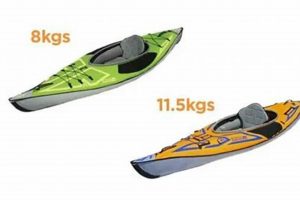Understanding Kayak Weights: A Guide Certified Kayak Fishing Instructor – Learn Kayak Angling with Expert Guidance Understanding Kayak Weights: A Guide | Certified Kayak Fishing Instructor – Learn Kayak Angling with Expert Guidance
