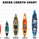 Best Kayak Comparison: Top Models Reviewed | Certified Kayak Fishing Instructor – Learn Kayak Angling with Expert Guidance
