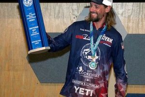 2023 Kayak Fishing World Championship: Epic Showdown! Certified Kayak Fishing Instructor – Learn Kayak Angling with Expert Guidance 2023 Kayak Fishing World Championship: Epic Showdown! | Certified Kayak Fishing Instructor – Learn Kayak Angling with Expert Guidance