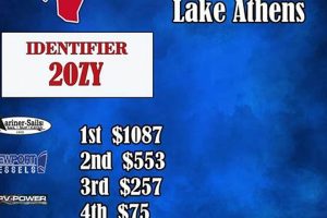 Top North Texas Kayak Fishing Tournaments & Events Certified Kayak Fishing Instructor – Learn Kayak Angling with Expert Guidance Top North Texas Kayak Fishing Tournaments & Events | Certified Kayak Fishing Instructor – Learn Kayak Angling with Expert Guidance