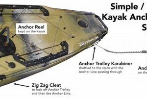 Kayak Fishing Anchors: Do You Need One? Certified Kayak Fishing Instructor – Learn Kayak Angling with Expert Guidance Kayak Fishing Anchors: Do You Need One? | Certified Kayak Fishing Instructor – Learn Kayak Angling with Expert Guidance