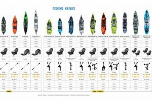 Top Fishing Kayak Comparison Chart 2023 | Certified Kayak Fishing Instructor – Learn Kayak Angling with Expert Guidance