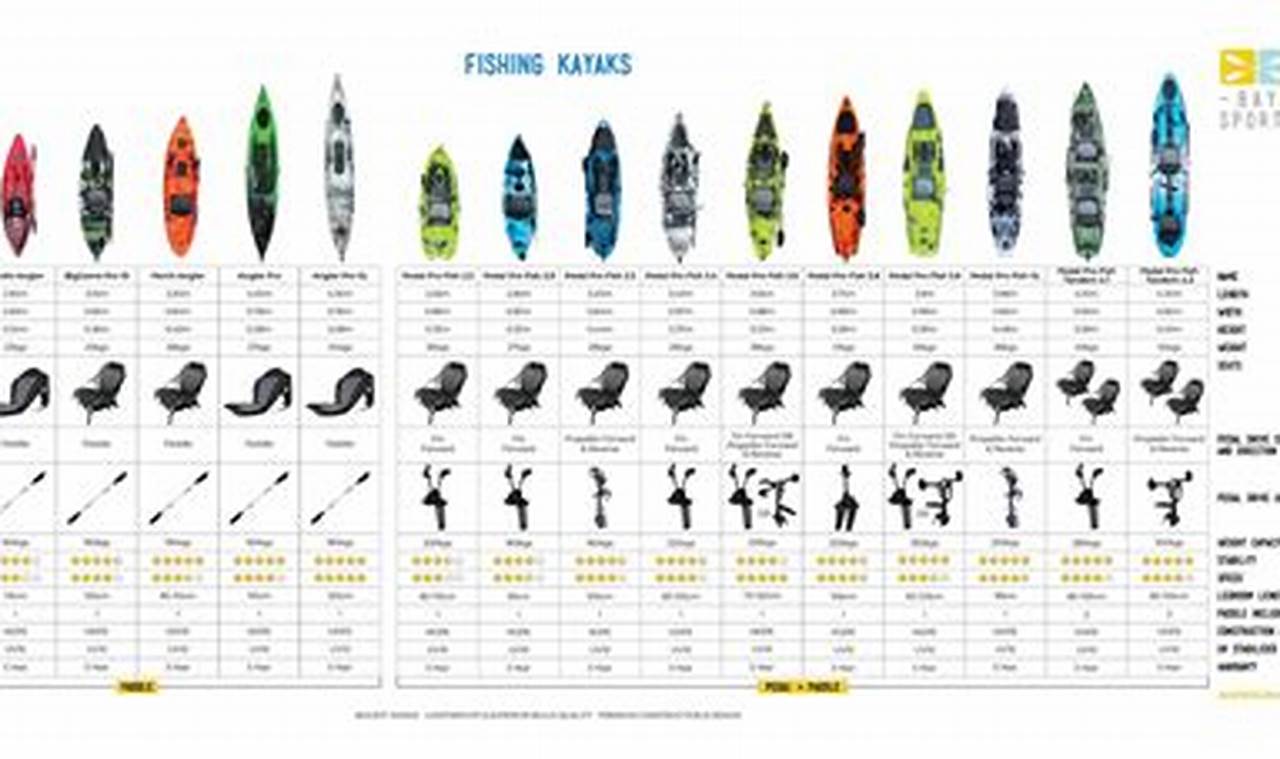 Top Fishing Kayak Comparison Chart 2023