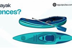 Best Angler Kayak vs. Regular Kayak: How to Choose Certified Kayak Fishing Instructor – Learn Kayak Angling with Expert Guidance Best Angler Kayak vs. Regular Kayak: How to Choose | Certified Kayak Fishing Instructor – Learn Kayak Angling with Expert Guidance