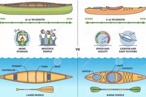 Kayaks Versus Boats For Fishing | Certified Kayak Fishing Instructor – Learn Kayak Angling with Expert Guidance