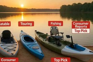 Top 5 Best Rated Kayaks for Fishing | Certified Kayak Fishing Instructor – Learn Kayak Angling with Expert Guidance