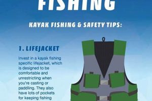 Essential Kayak Fishing Safety Tips & Gear | Certified Kayak Fishing Instructor – Learn Kayak Angling with Expert Guidance