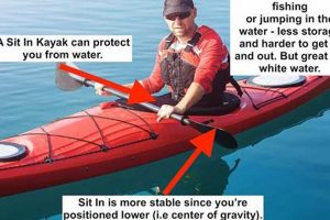 Sit In Vs Sit On Kayak For Fishing | Certified Kayak Fishing Instructor – Learn Kayak Angling with Expert Guidance