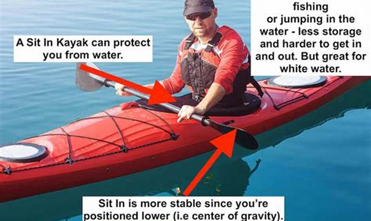 Sit In Vs Sit On Kayak For Fishing | Certified Kayak Fishing Instructor – Learn Kayak Angling with Expert Guidance