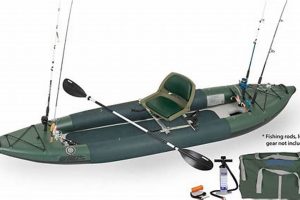 Inflatable Kayak Fishing: A Complete Guide | Certified Kayak Fishing Instructor – Learn Kayak Angling with Expert Guidance