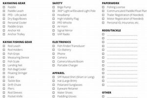 Fishing Kayak Checklist | Certified Kayak Fishing Instructor – Learn Kayak Angling with Expert Guidance