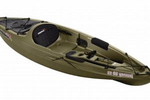 Top Fishing Kayak Military Discounts & Deals | Certified Kayak Fishing Instructor – Learn Kayak Angling with Expert Guidance
