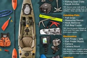 Ultimate Kayak Fishing Equipment List & Guide Certified Kayak Fishing Instructor – Learn Kayak Angling with Expert Guidance Ultimate Kayak Fishing Equipment List & Guide | Certified Kayak Fishing Instructor – Learn Kayak Angling with Expert Guidance