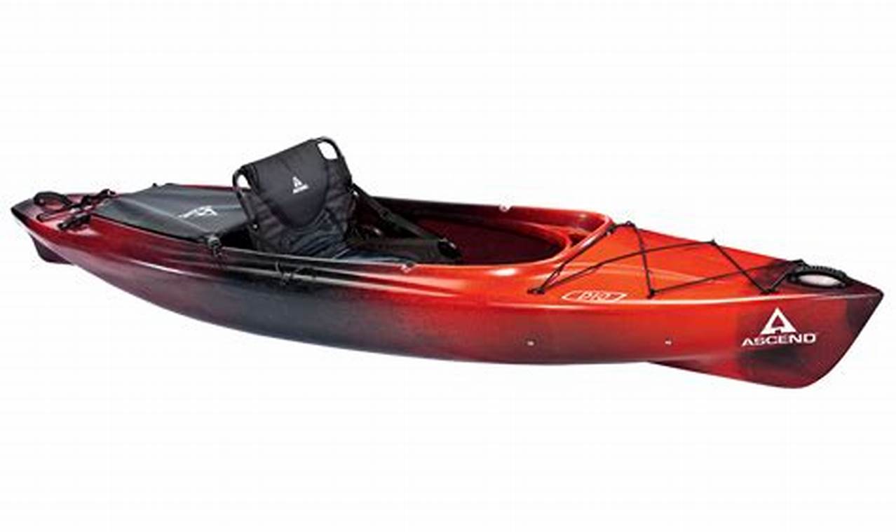Top Ascend D10 Fishing Kayak: Review & Guide | Certified Kayak Fishing Instructor – Learn Kayak Angling with Expert Guidance