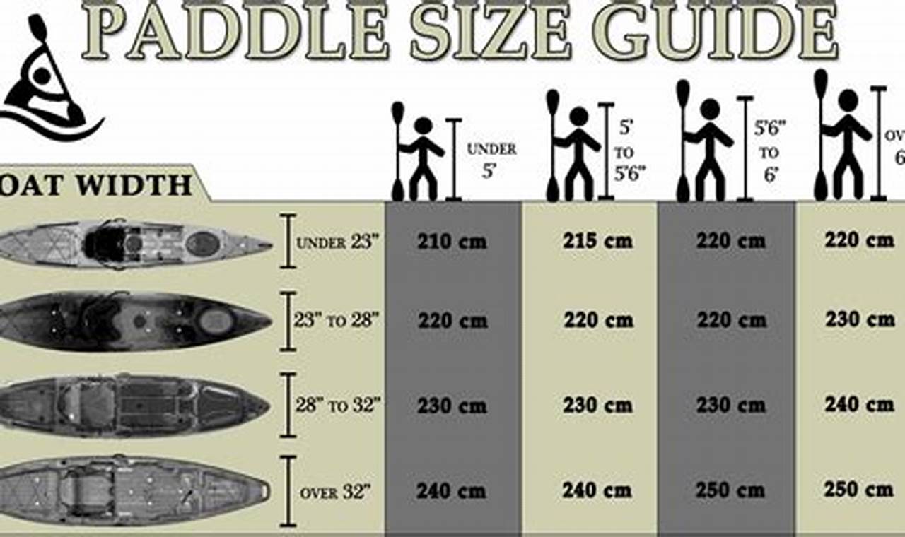 Best Fishing Kayak Paddle Size Chart & Guide Certified Kayak Fishing Instructor – Learn Kayak Angling with Expert Guidance Best Fishing Kayak Paddle Size Chart & Guide | Certified Kayak Fishing Instructor – Learn Kayak Angling with Expert Guidance