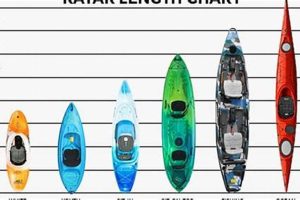 Best Fishing Kayak Length: Guide & Top Picks | Certified Kayak Fishing Instructor – Learn Kayak Angling with Expert Guidance