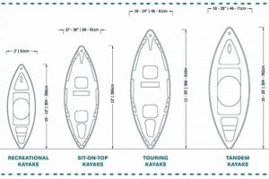 Fishing Kayak Size | Certified Kayak Fishing Instructor – Learn Kayak Angling with Expert Guidance