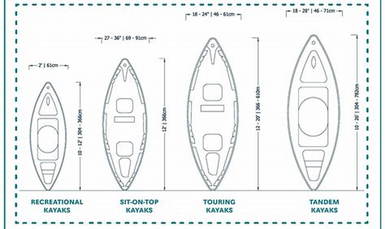 Fishing Kayak Size | Certified Kayak Fishing Instructor – Learn Kayak Angling with Expert Guidance