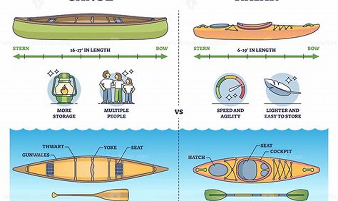 Kayak vs. Fishing Kayak: Key Differences & How to Choose | Certified Kayak Fishing Instructor – Learn Kayak Angling with Expert Guidance