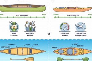 Best Canoe vs Kayak Fishing: Ultimate Guide | Certified Kayak Fishing Instructor – Learn Kayak Angling with Expert Guidance