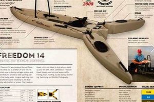 Top Freedom Fishing Kayaks: Ultimate Guide | Certified Kayak Fishing Instructor – Learn Kayak Angling with Expert Guidance