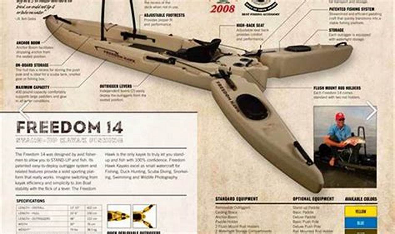 Top Freedom Fishing Kayaks: Ultimate Guide | Certified Kayak Fishing Instructor – Learn Kayak Angling with Expert Guidance