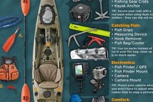 Ultimate Guide to Hook One Kayak Fishing Adventures | Certified Kayak Fishing Instructor – Learn Kayak Angling with Expert Guidance