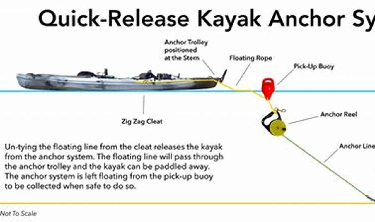Best Kayak Fishing Anchor Setup: Guide & Tips Certified Kayak Fishing Instructor – Learn Kayak Angling with Expert Guidance Best Kayak Fishing Anchor Setup: Guide & Tips | Certified Kayak Fishing Instructor – Learn Kayak Angling with Expert Guidance