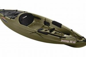 Top Dunham's Fishing Kayaks: Buyer's Guide Certified Kayak Fishing Instructor – Learn Kayak Angling with Expert Guidance Top Dunham's Fishing Kayaks: Buyer's Guide | Certified Kayak Fishing Instructor – Learn Kayak Angling with Expert Guidance