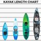 Best Fishing Kayak vs Recreational: How to Choose | Certified Kayak Fishing Instructor – Learn Kayak Angling with Expert Guidance