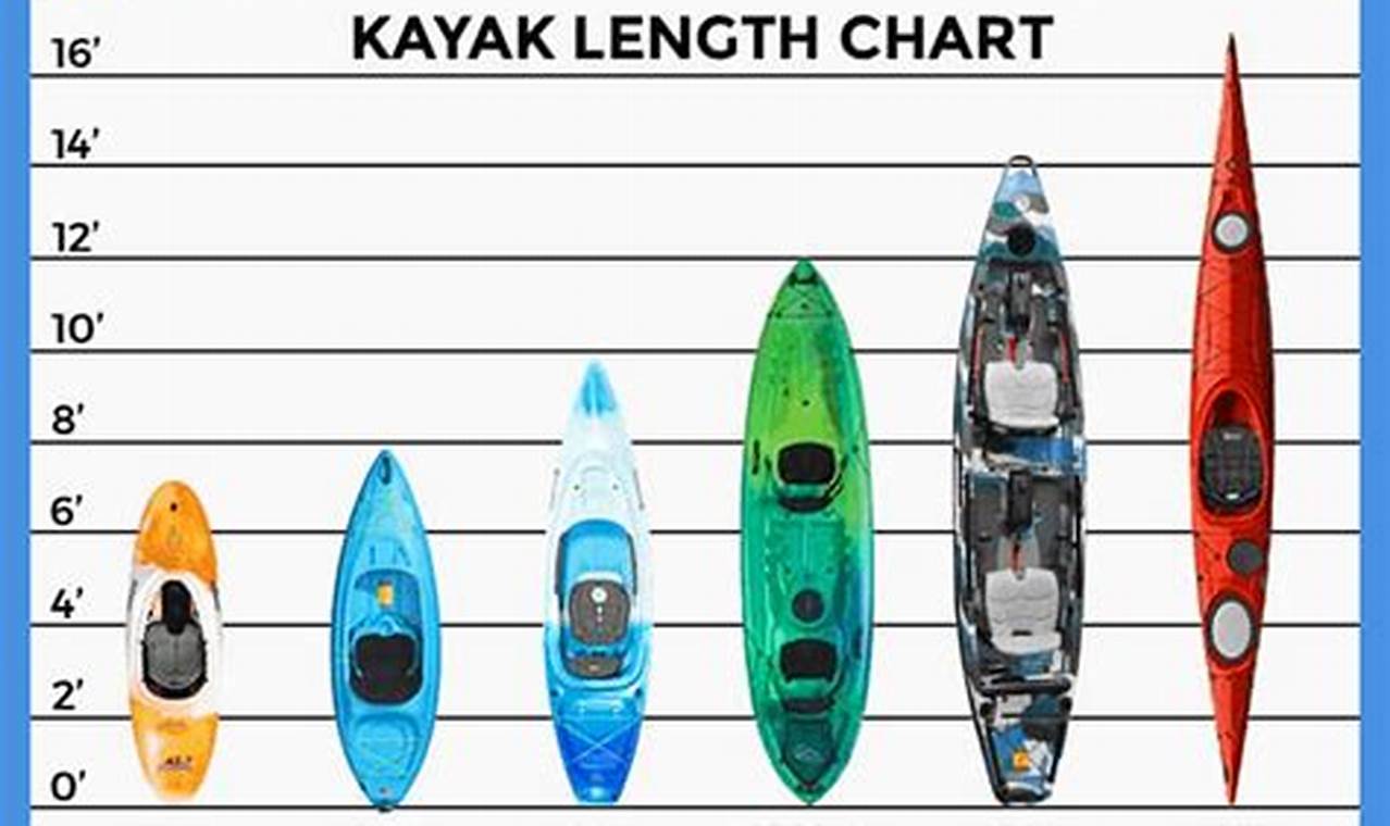 Best Fishing Kayak vs Recreational: How to Choose | Certified Kayak Fishing Instructor – Learn Kayak Angling with Expert Guidance