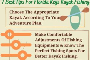 Top Florida Keys Kayak Fishing Guides & Charters | Certified Kayak Fishing Instructor – Learn Kayak Angling with Expert Guidance