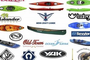 Top Kayak Brands for Fishing: 2024 Guide | Certified Kayak Fishing Instructor – Learn Kayak Angling with Expert Guidance